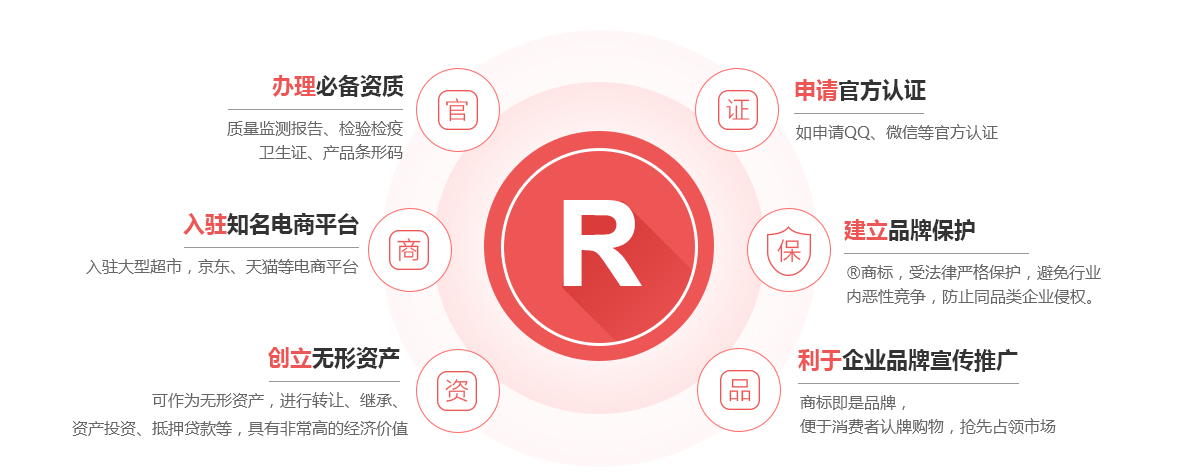 息县商标注册的作用